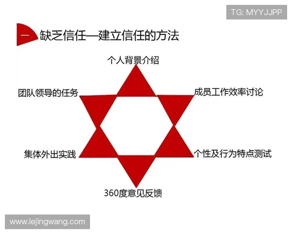 北京足球队在精英赛中的团队协作表现分析与启示 北京足球队在精英赛中的团队协作表现分析与启示