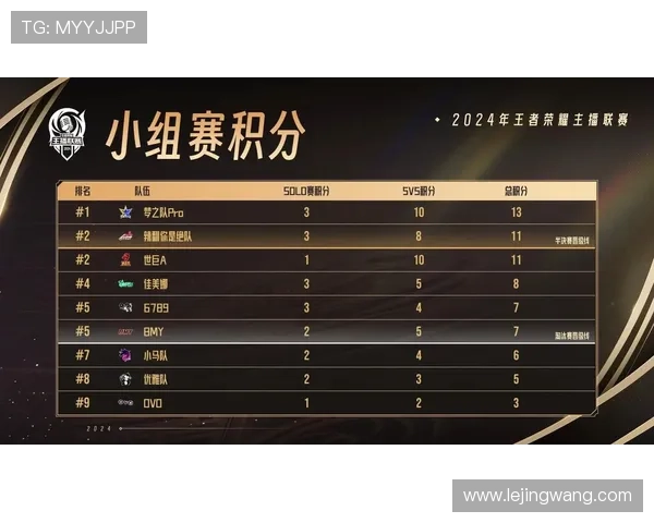 南京足球队以83分稳居冠军赛积分榜首位争夺荣耀在即 南京足球队以83分稳居冠军赛积分榜首位争夺荣耀在即
