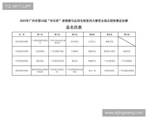 广州羽毛球队荣登全国羽毛球技术排行榜第一名引发热议 广州羽毛球队荣登全国羽毛球技术排行榜第一名引发热议