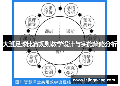 大班足球比赛规则教学设计与实施策略分析