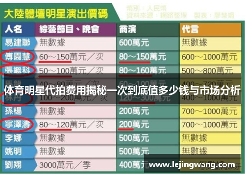 体育明星代拍费用揭秘一次到底值多少钱与市场分析