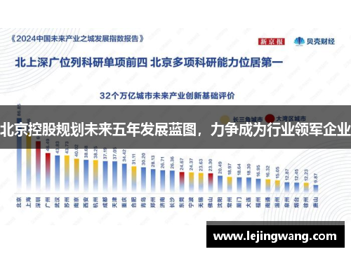北京控股规划未来五年发展蓝图，力争成为行业领军企业